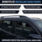 AutoRepute Premium Smoke Black Door Visors – Unbreakable | Rain & UV Protection | Keeps Interior Cool | Enhances Vehicle Look for Honda
 ( Elevate, Amaze, Honda City , Civic & More)