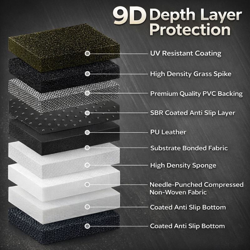 AutoRepute Signature 9D Luxury Car Mats – Precision Fit For Jaguar ( XE, XF, XJ, & F Pace, Choose Your Car Model (Copy)